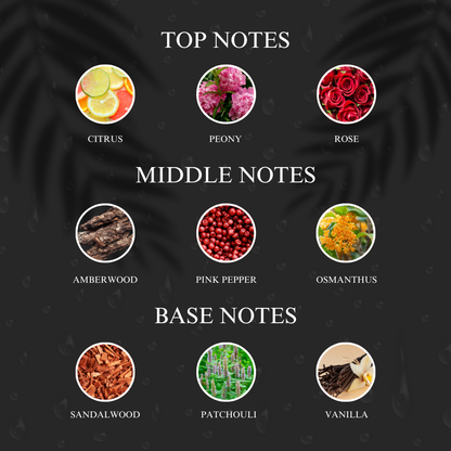 Flo Love | Inspired by G*cci Flora Perfume